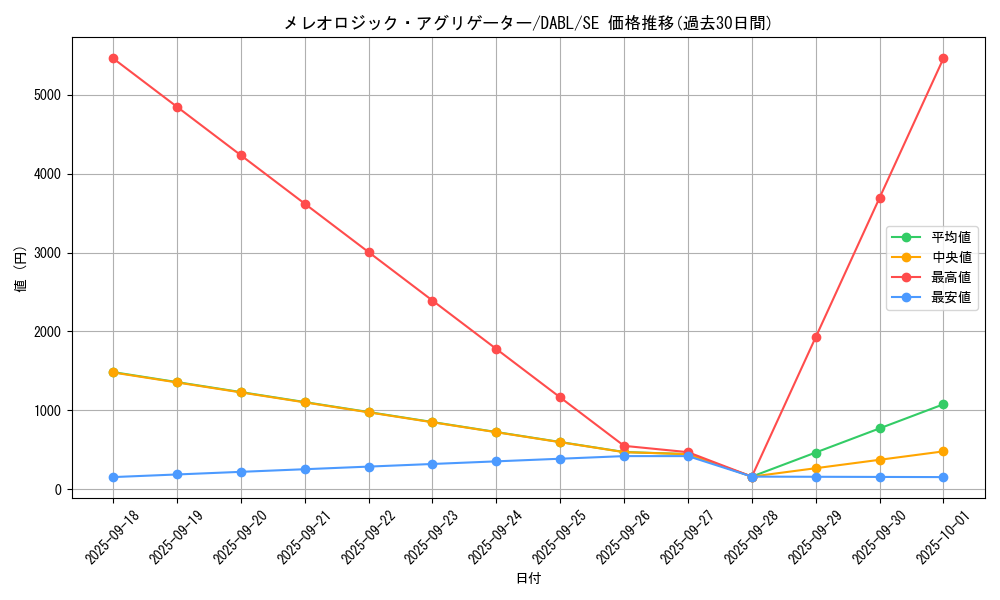 card_1789_series_3645_rarity_5_graph