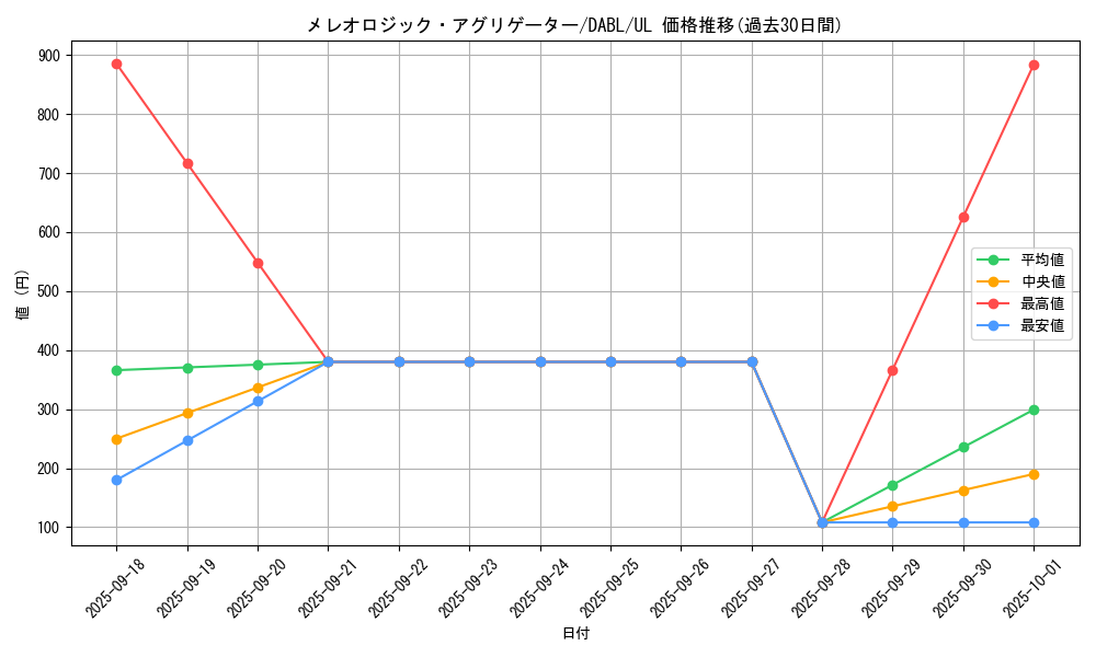 card_1789_series_3645_rarity_77_graph