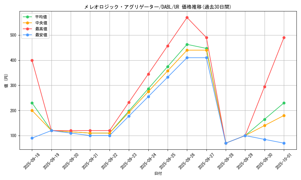 card_1789_series_3645_rarity_7_graph