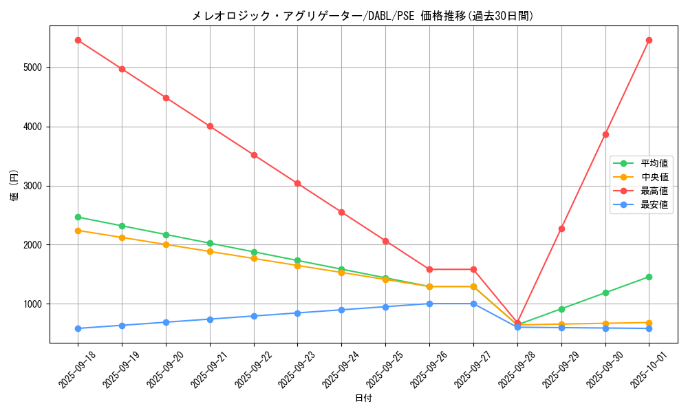 card_1789_series_3645_rarity_8_graph
