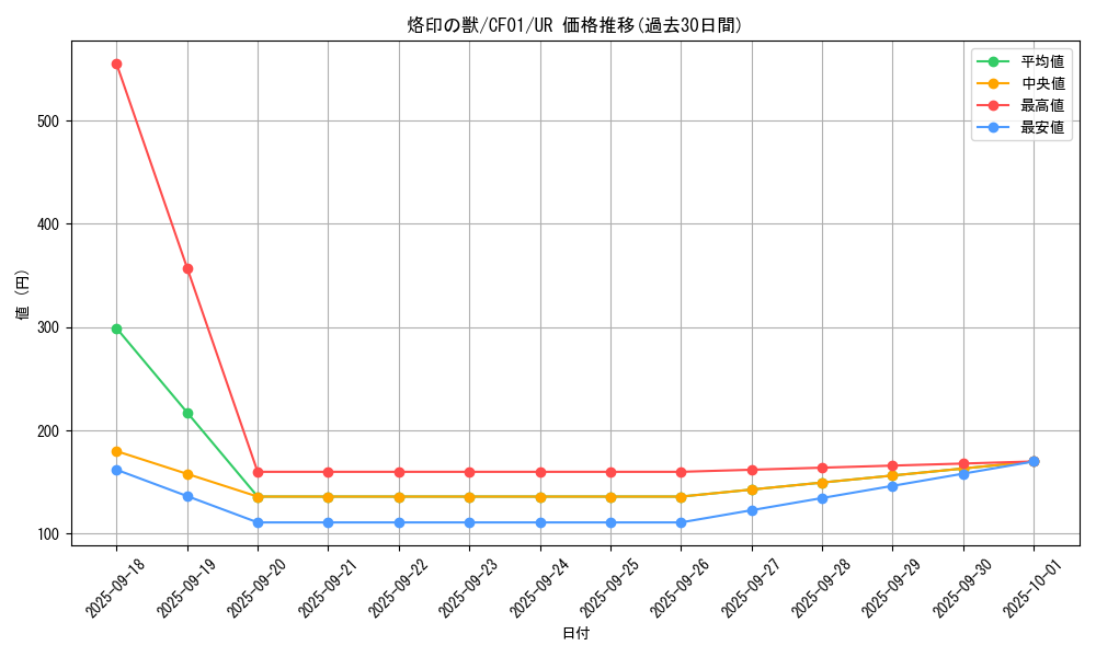 card_1790_series_1019_rarity_7_graph