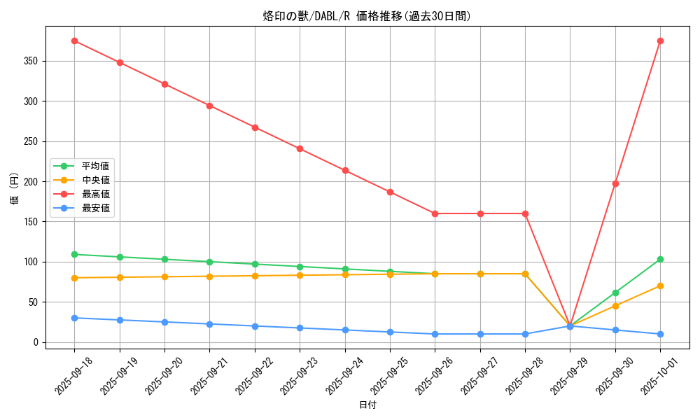 card_1790_series_3645_rarity_62_graph