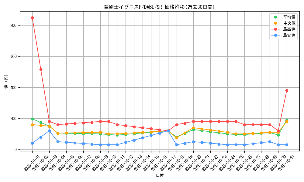 card_1791_series_3645_rarity_3_graph