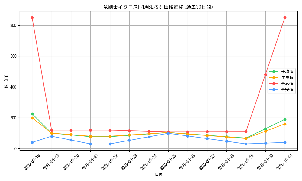 card_1791_series_3645_rarity_3_graph