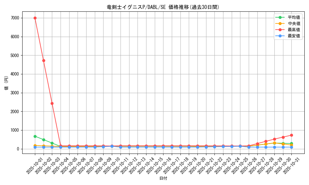 card_1791_series_3645_rarity_5_graph