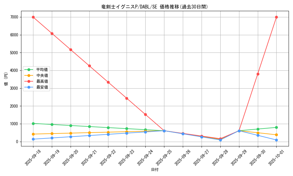 card_1791_series_3645_rarity_5_graph