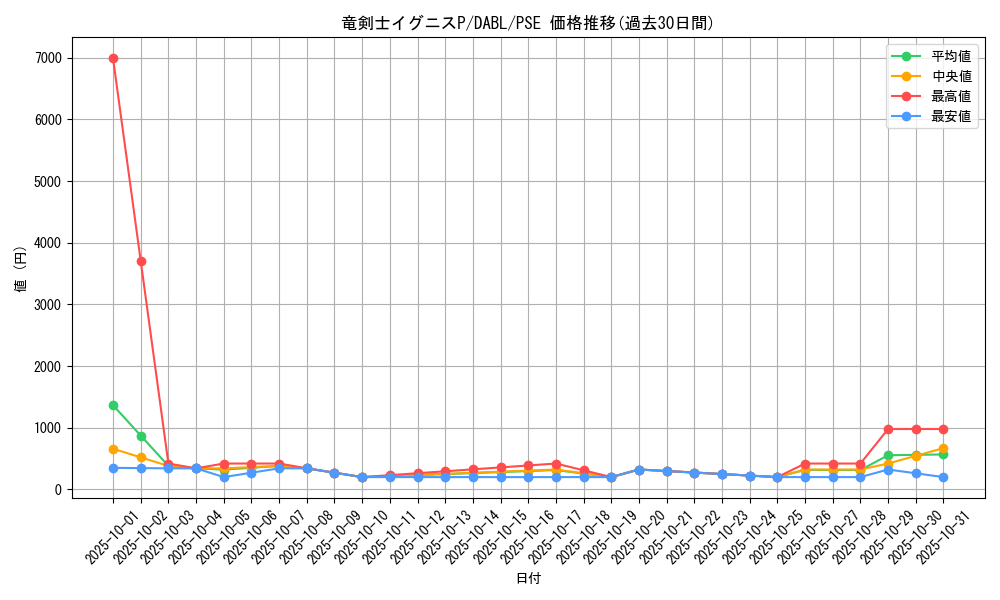 card_1791_series_3645_rarity_8_graph