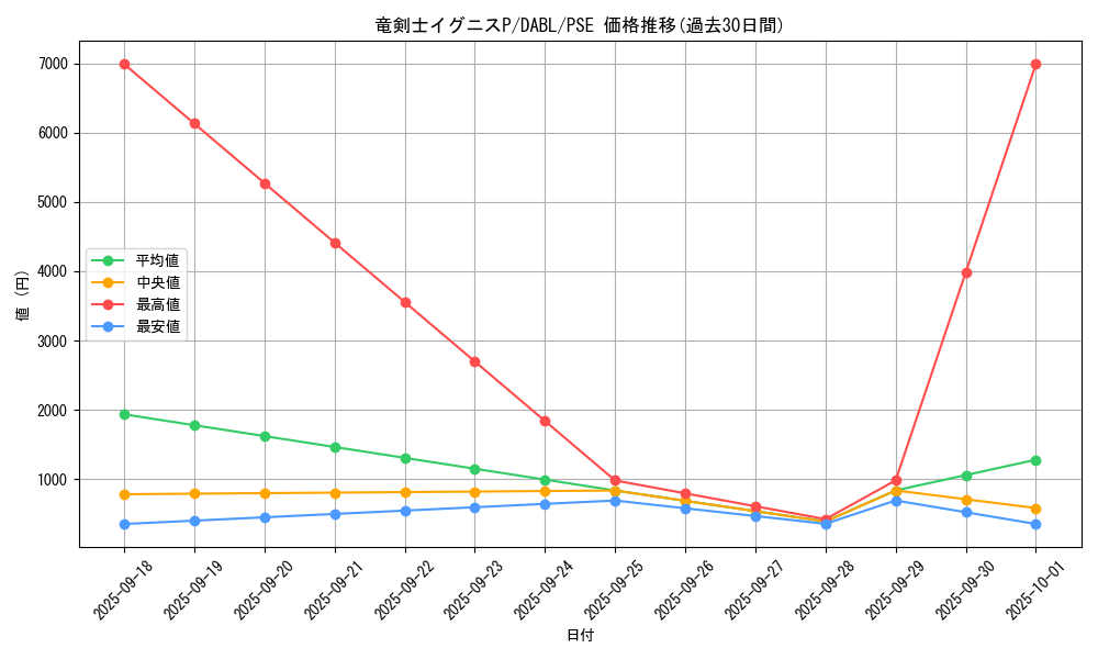 card_1791_series_3645_rarity_8_graph