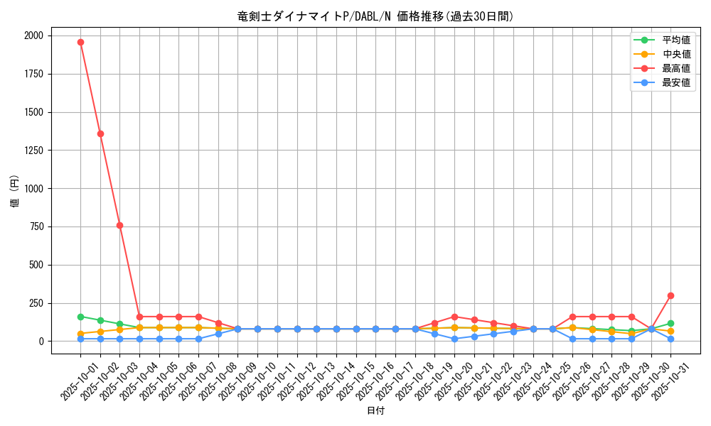 card_1792_series_3645_rarity_1_graph