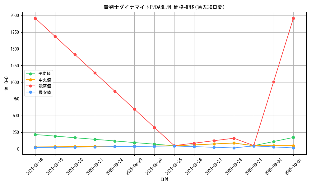 card_1792_series_3645_rarity_1_graph