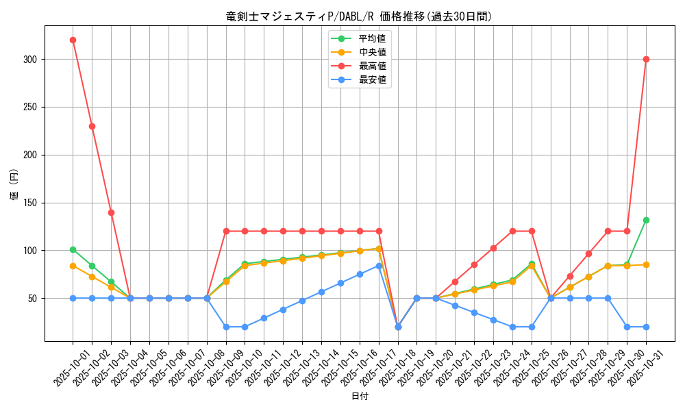 card_1793_series_3645_rarity_62_graph