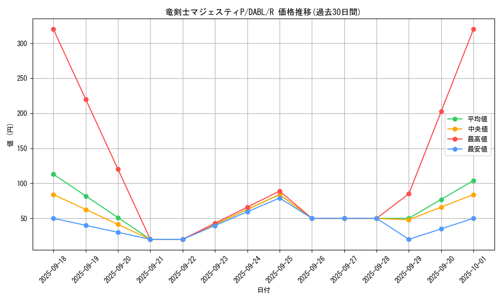 card_1793_series_3645_rarity_62_graph