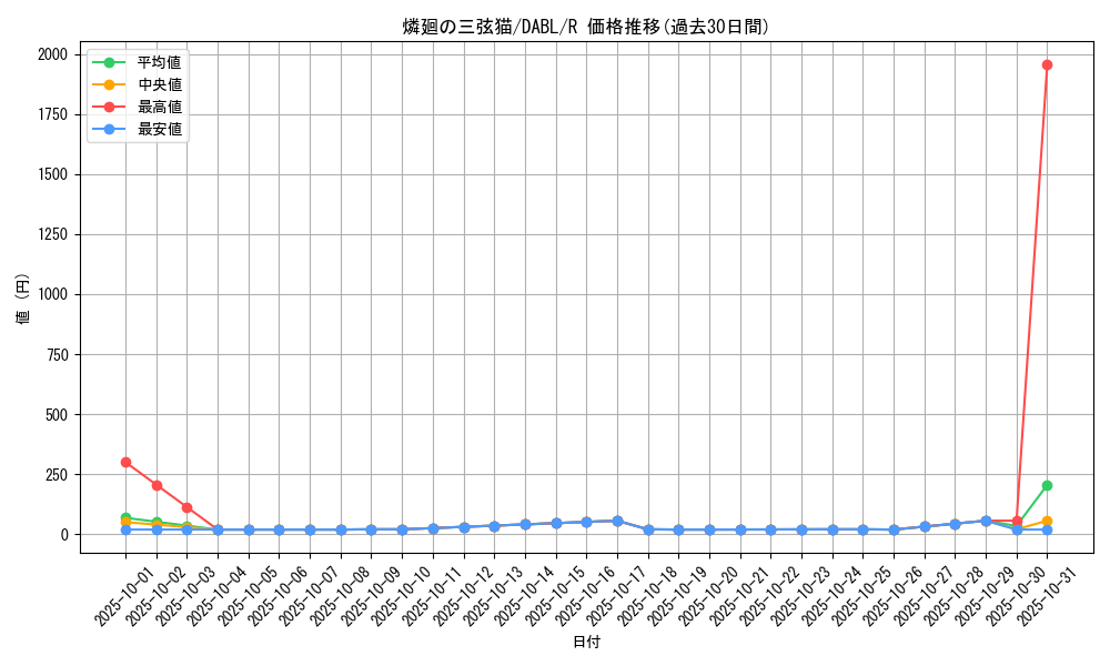 card_1794_series_3645_rarity_62_graph