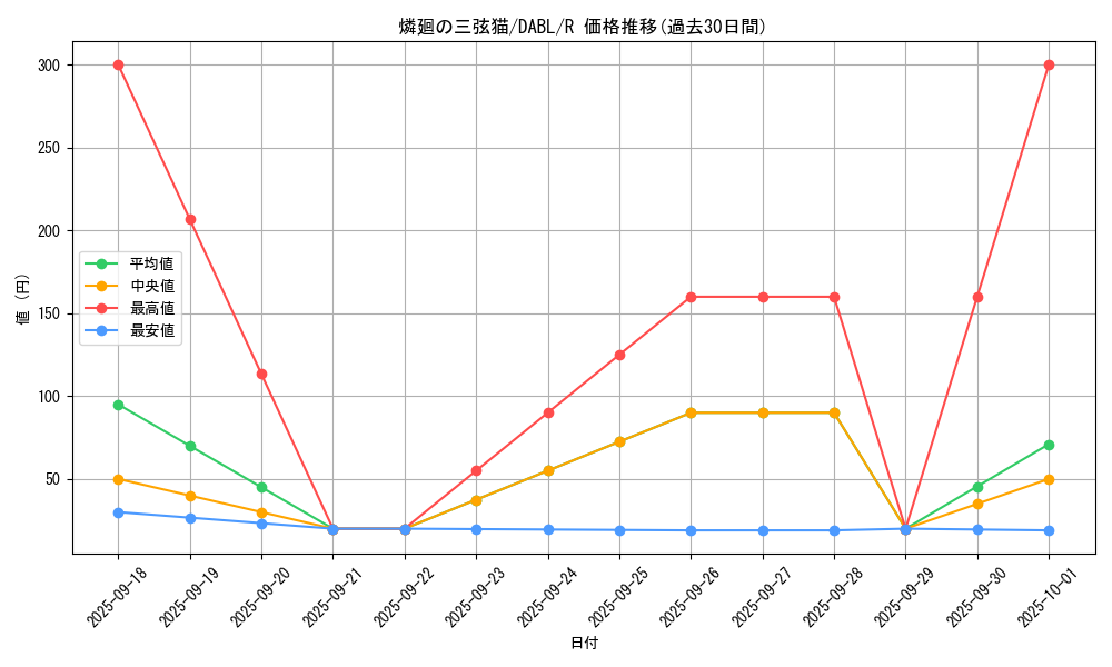 card_1794_series_3645_rarity_62_graph