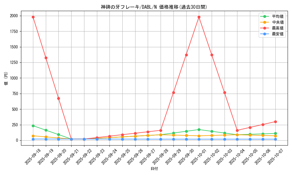 card_1795_series_3645_rarity_1_graph
