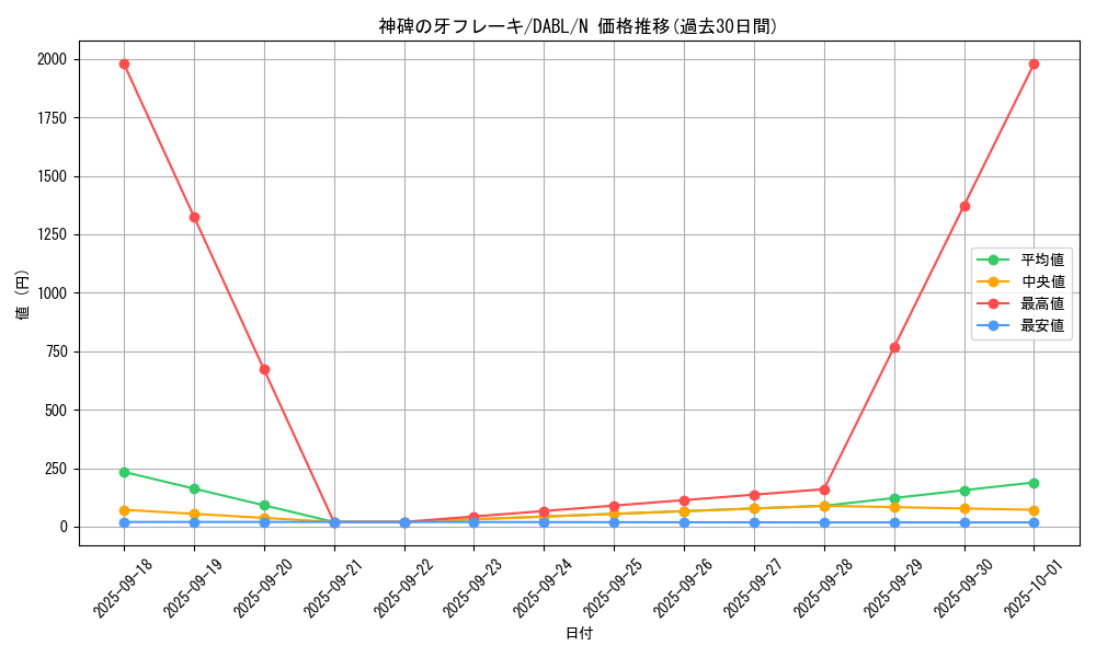 card_1795_series_3645_rarity_1_graph