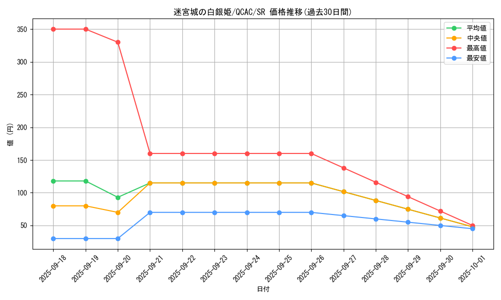 card_1796_series_2361_rarity_3_graph