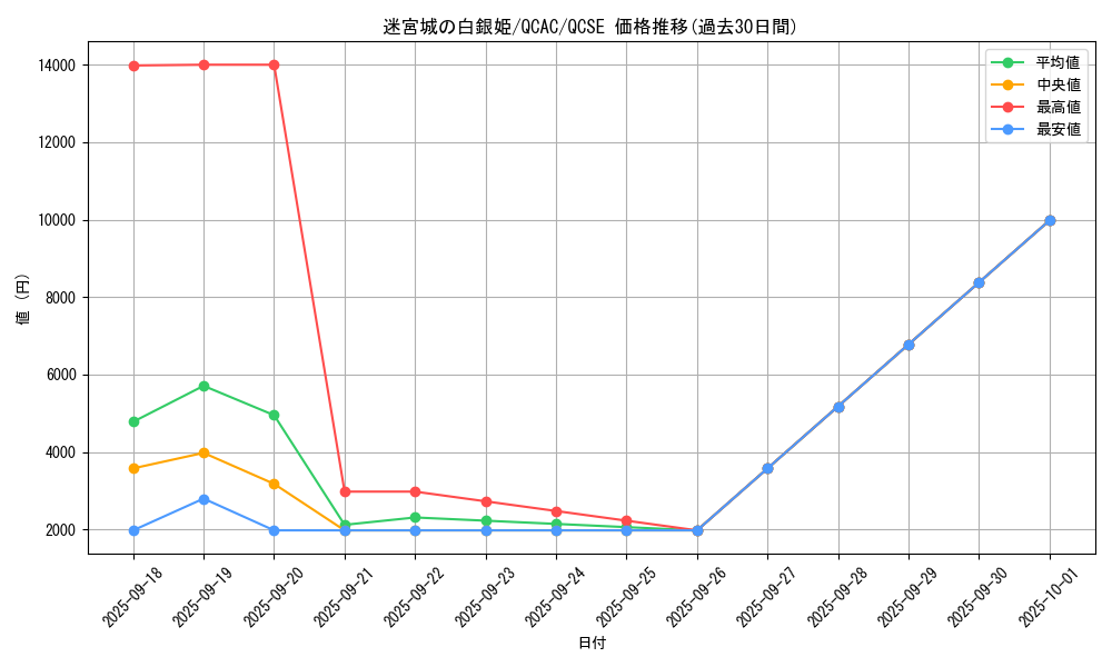 card_1796_series_2361_rarity_408_graph