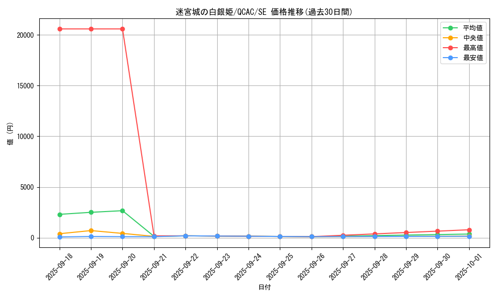card_1796_series_2361_rarity_5_graph