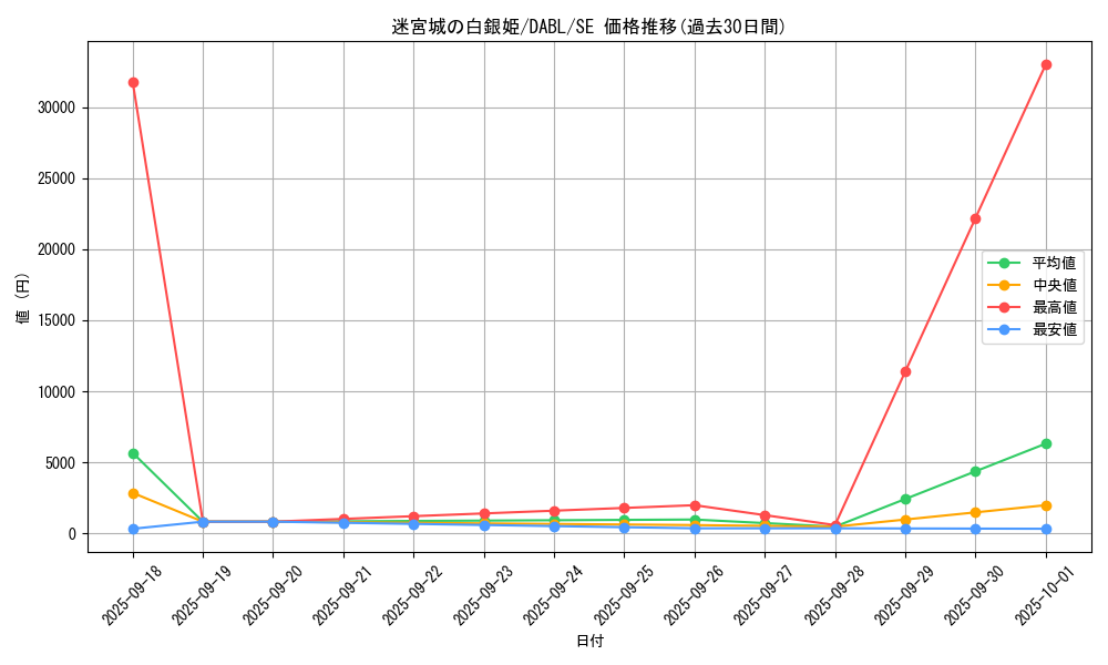 card_1796_series_3645_rarity_5_graph