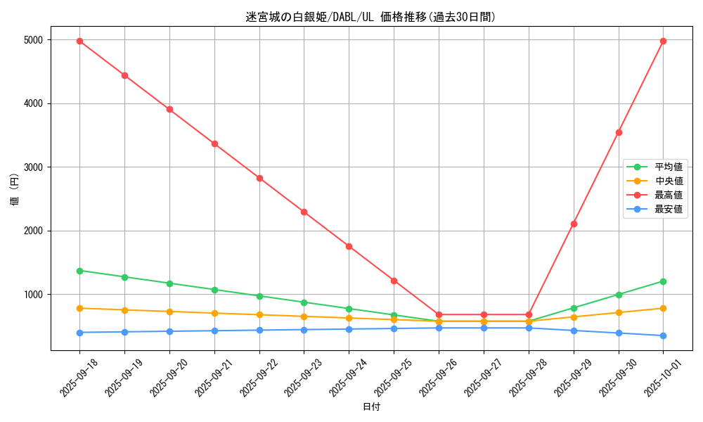 card_1796_series_3645_rarity_77_graph