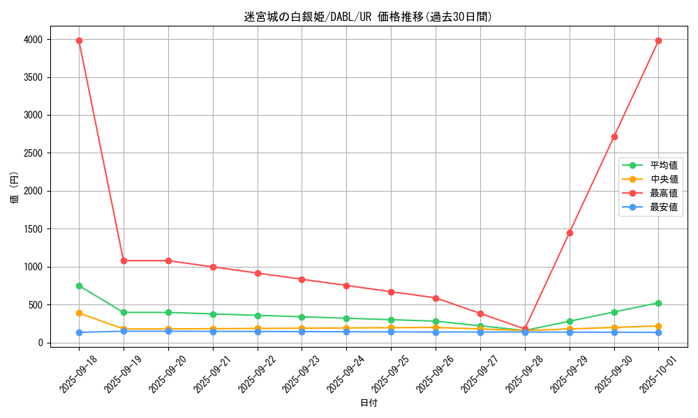 card_1796_series_3645_rarity_7_graph