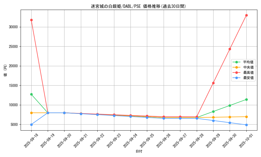 card_1796_series_3645_rarity_8_graph
