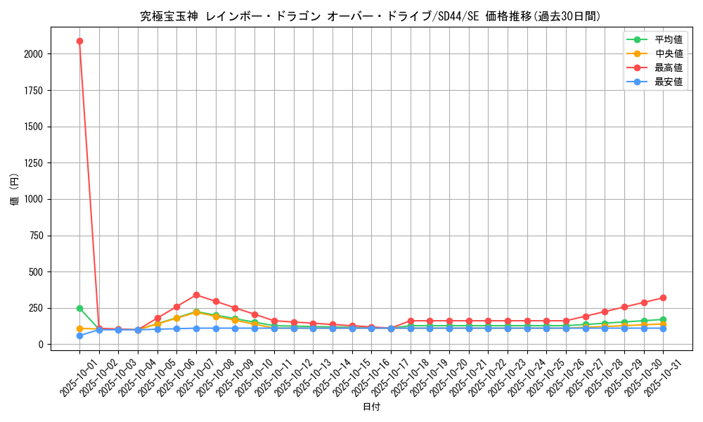 card_1797_series_3855_rarity_5_graph
