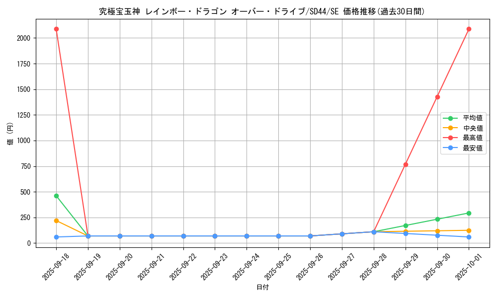 card_1797_series_3855_rarity_5_graph