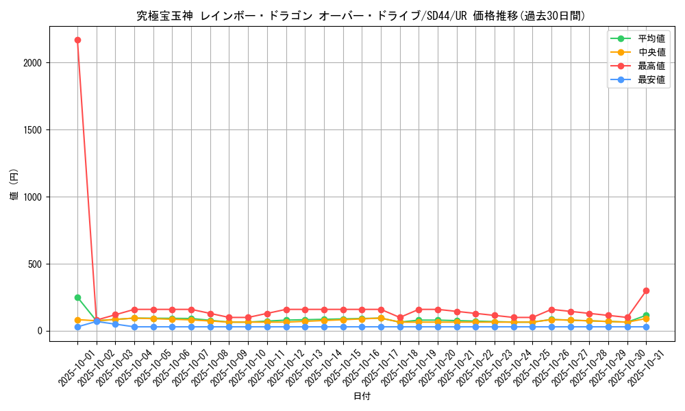 card_1797_series_3855_rarity_7_graph