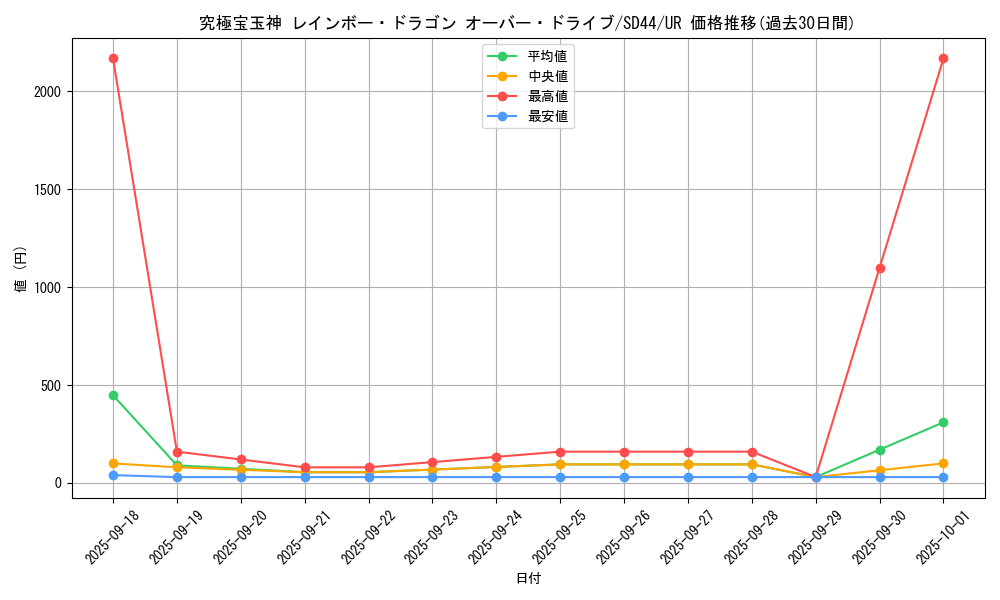 card_1797_series_3855_rarity_7_graph