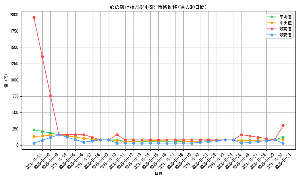 card_1798_series_3855_rarity_3_graph