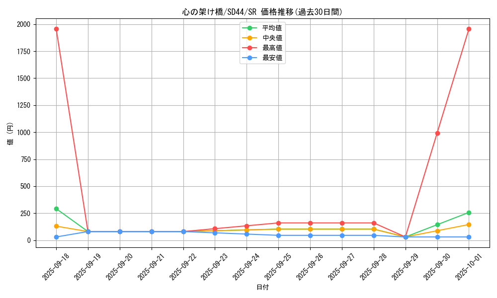 card_1798_series_3855_rarity_3_graph