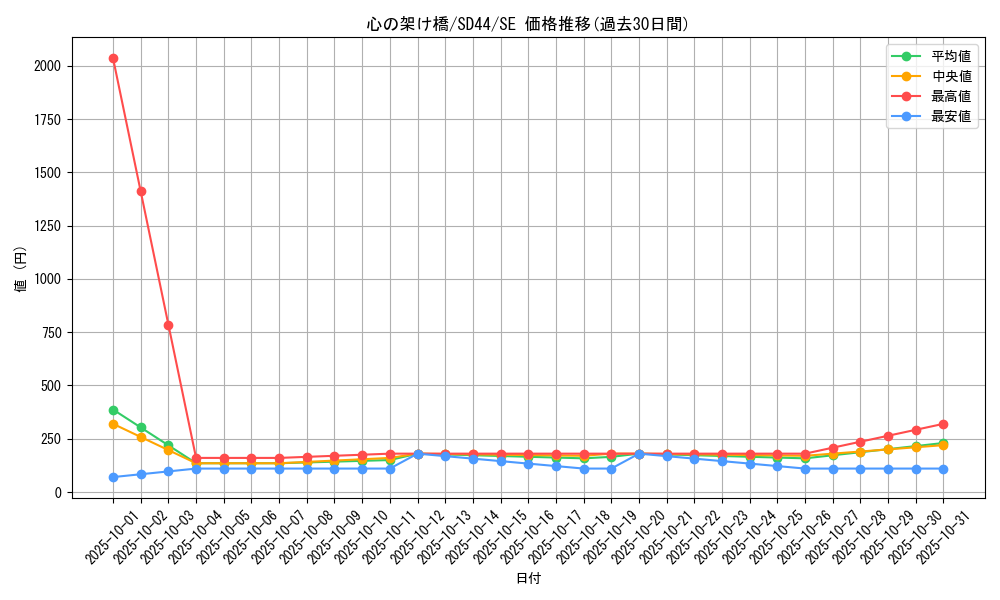 card_1798_series_3855_rarity_5_graph