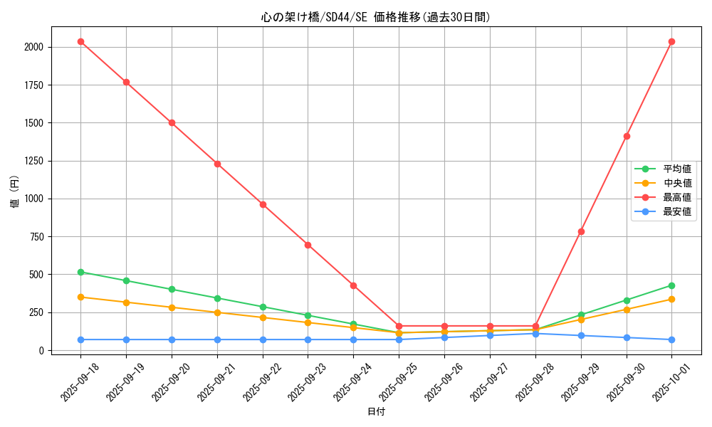 card_1798_series_3855_rarity_5_graph