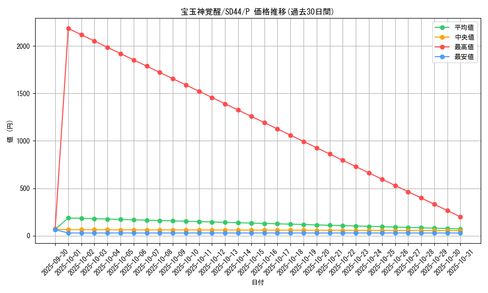 card_1799_series_3859_rarity_2_graph