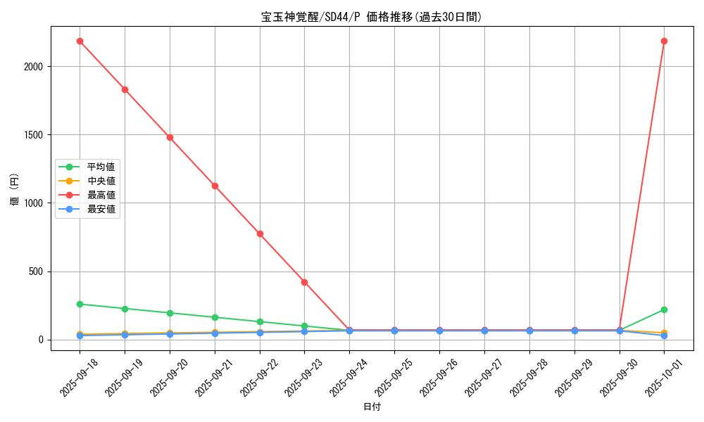 card_1799_series_3859_rarity_2_graph