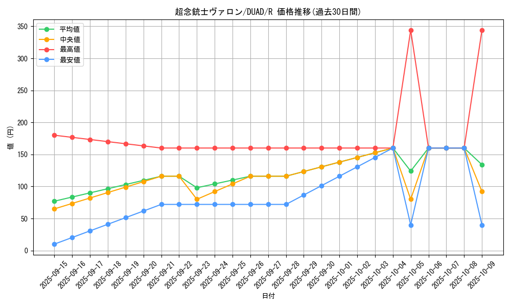 card_179_series_208_rarity_62_graph