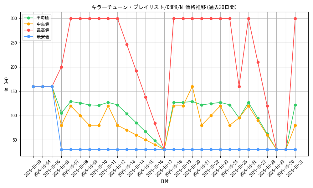 card_17_series_1_rarity_1_graph