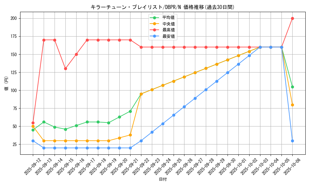 card_17_series_1_rarity_1_graph