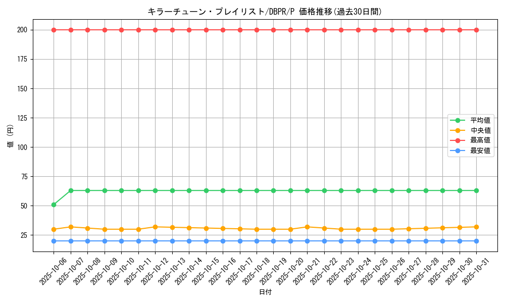 card_17_series_1_rarity_2_graph