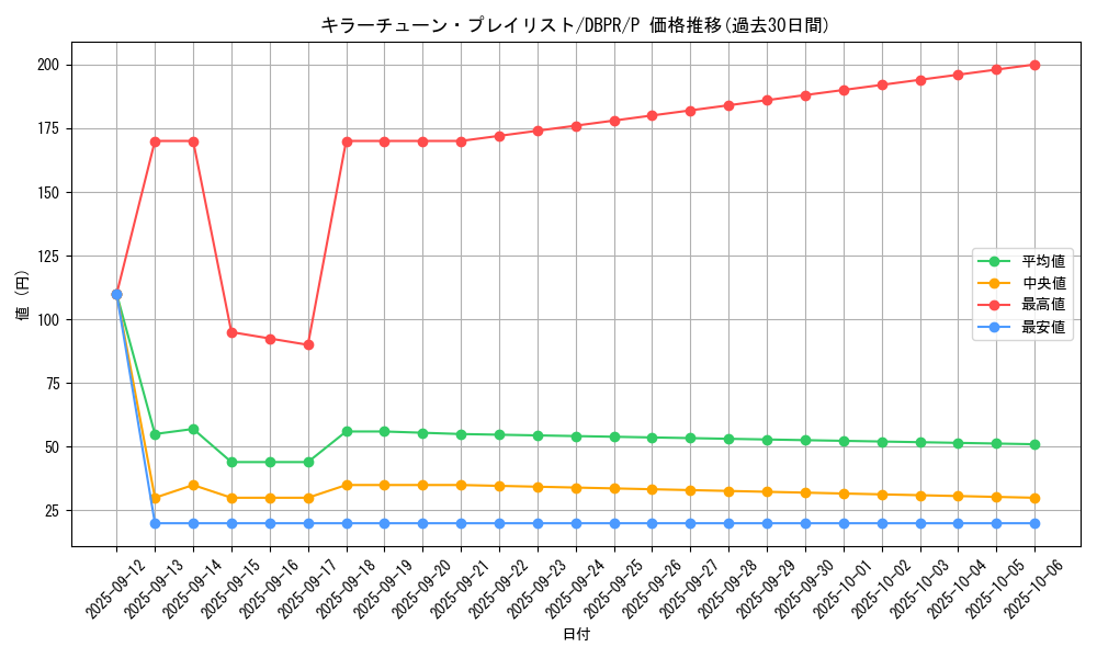 card_17_series_1_rarity_2_graph