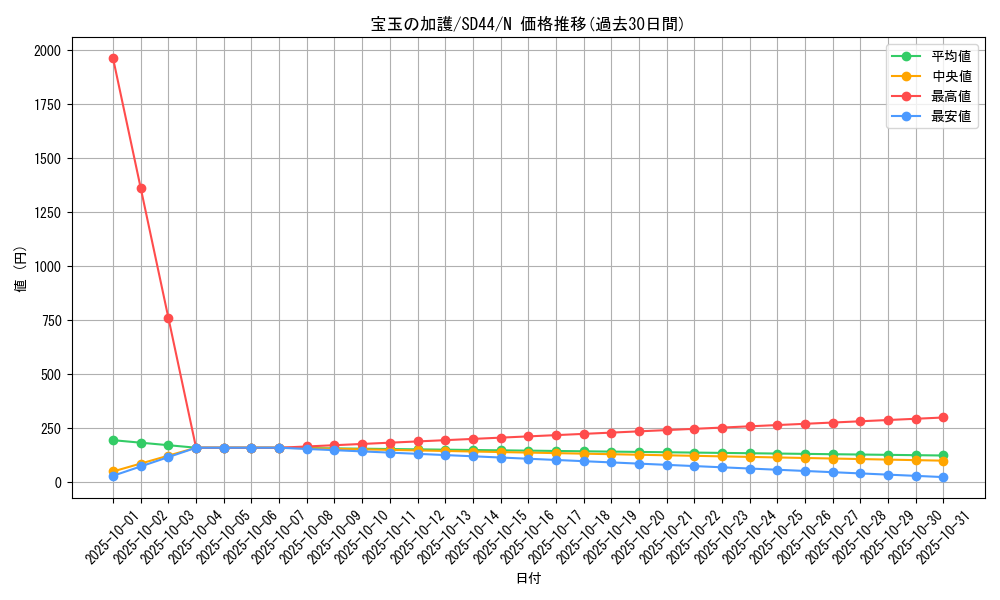 card_1800_series_3859_rarity_1_graph