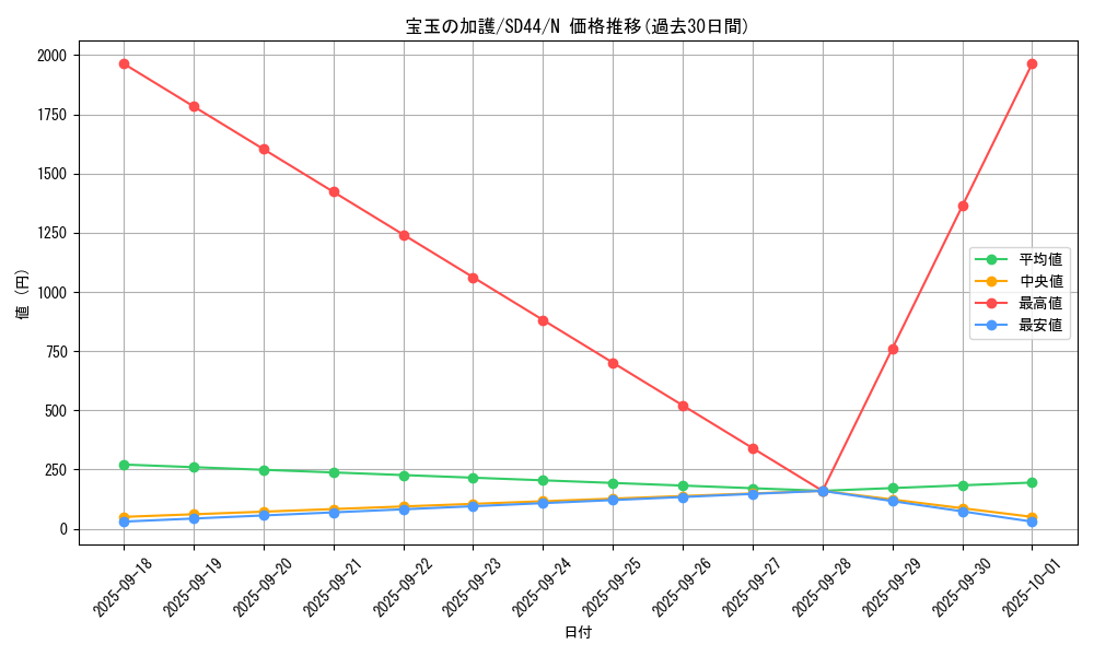 card_1800_series_3859_rarity_1_graph