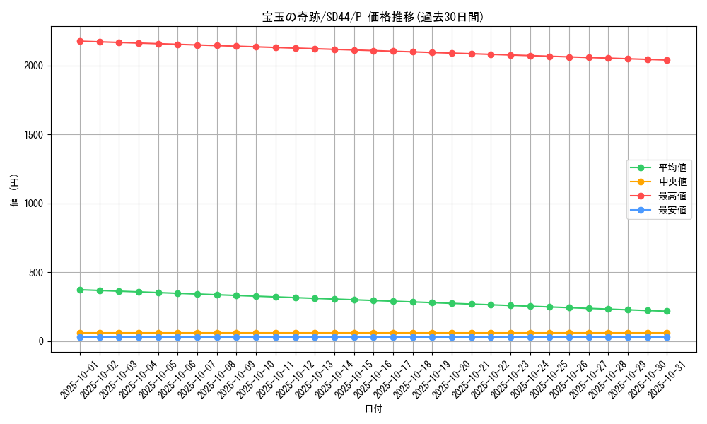 card_1801_series_3859_rarity_2_graph
