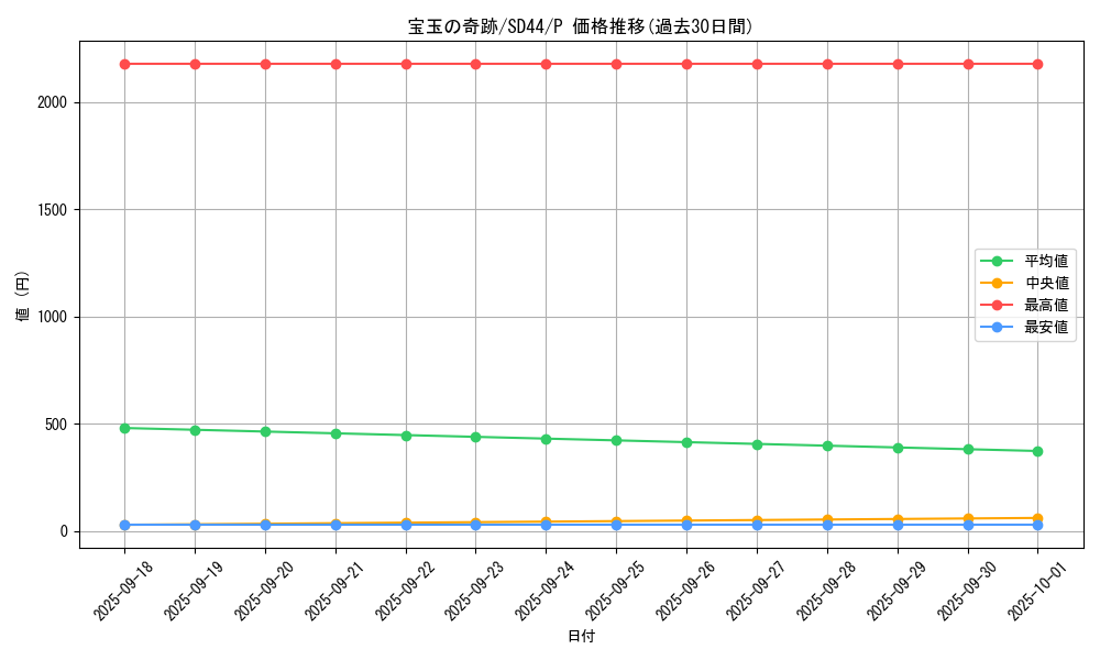 card_1801_series_3859_rarity_2_graph