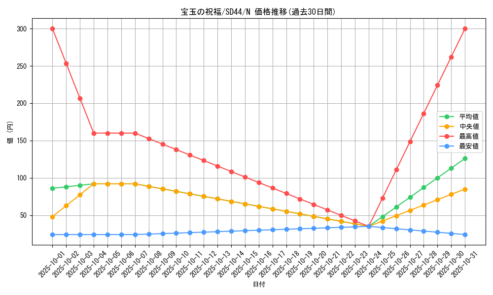 card_1802_series_3859_rarity_1_graph