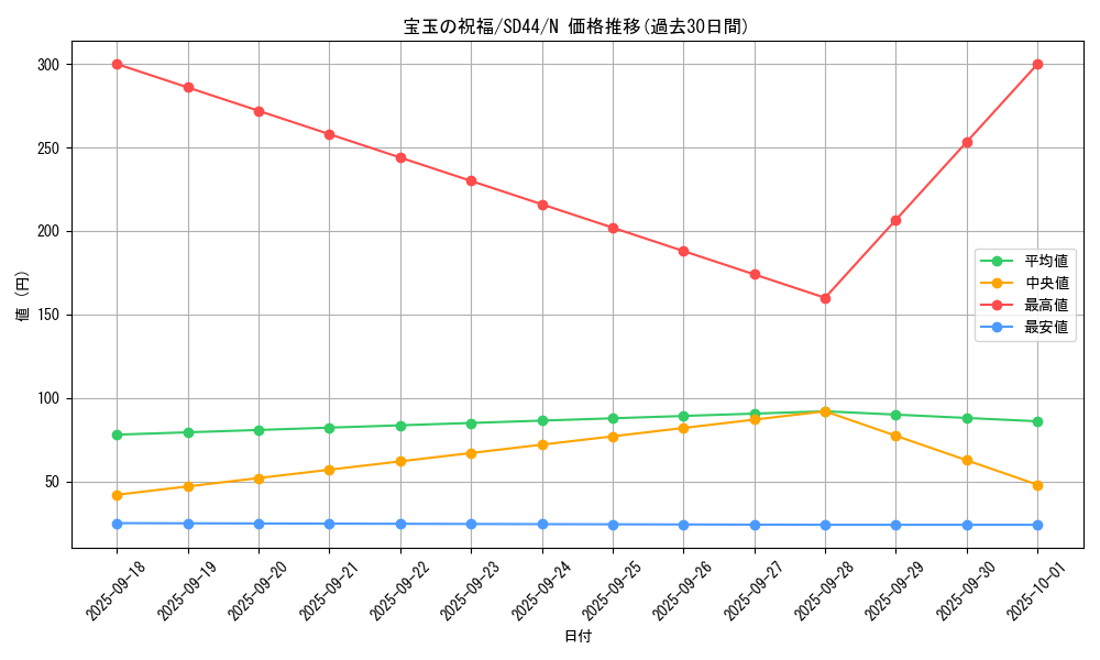 card_1802_series_3859_rarity_1_graph