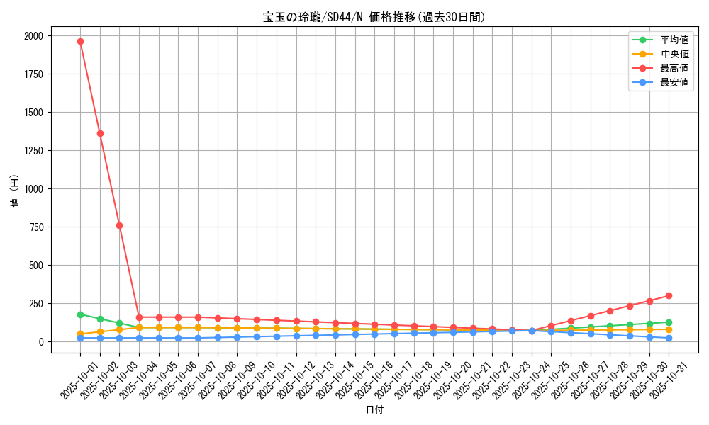 card_1803_series_3859_rarity_1_graph