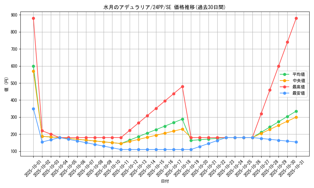 card_1804_series_1780_rarity_5_graph